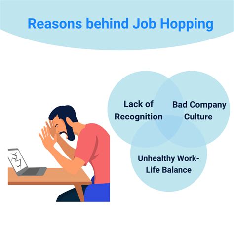 Why Is Job Hopping Bad For Businesses And Employees?