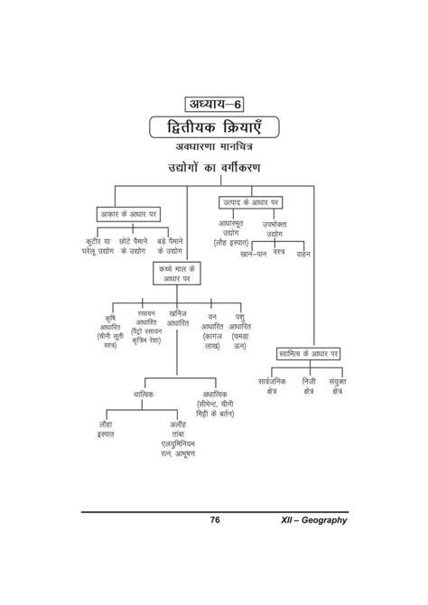 Image result for Primary Activities Class 12 Notes