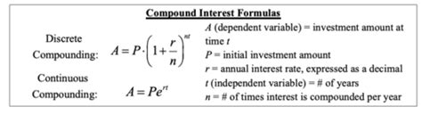 Image result for Logarithmic Function Word Problems