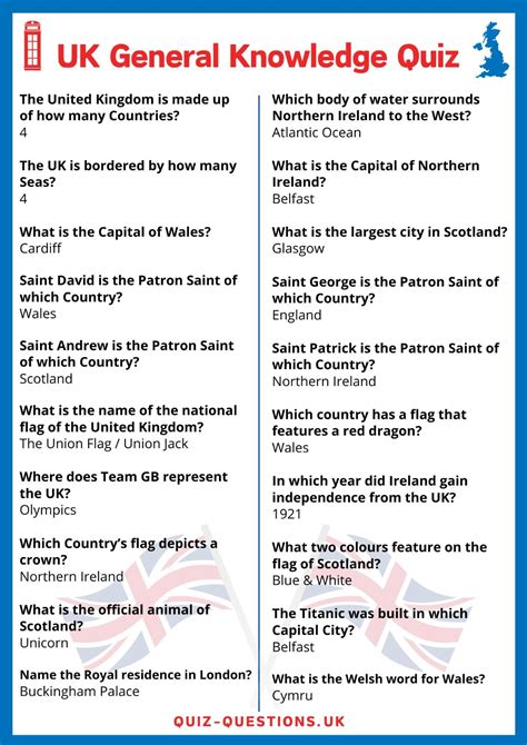 Basic Knowledge Quiz 的图像结果