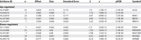 Image result for Inverse Variance Method