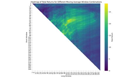 How to Extract Trade Data Backtesting Python 的图像结果