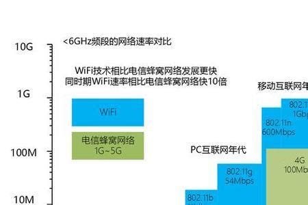 无线信道2.4g与5g_怎么查看wifi信道 - 思创斯聊编程