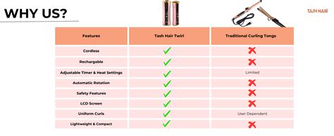 Tash Hair Twirl Cordless Automatic Hair Curler Machine | Quick Curls in ...