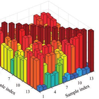 Absolute Value of Matrix 的图像结果
