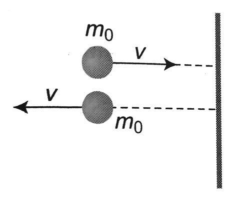 In a period of `1.00 s, 5 xx 10^(23)` nitrogen molecules strike a wall ...