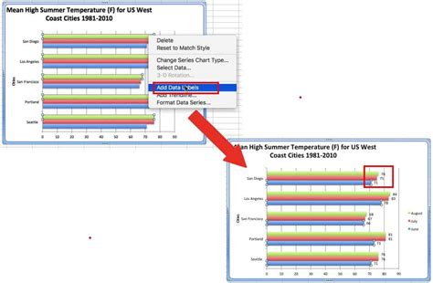 How to Label Each Bar in Chart Excel 的图像结果