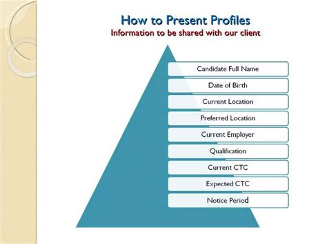 Image result for Recruitment Life Cycle Process