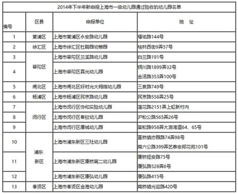 2022上海居住证积分解读：学历、社保、职称不能积分的情况汇总！ - 知乎