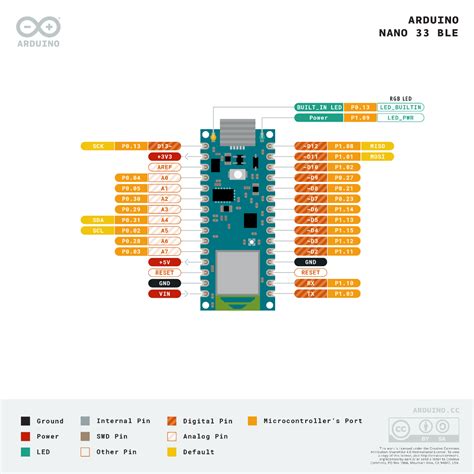 Buy Arduino Nano 33 BLE with Headers – Robocraze