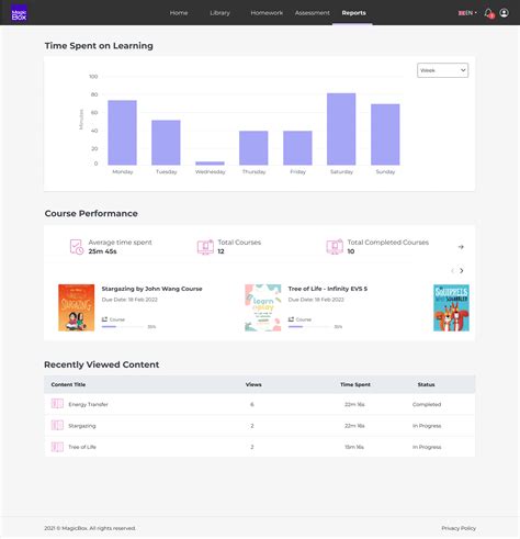Image result for Magic Box Software