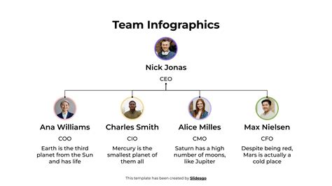 Image result for Team Integration Infographic