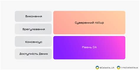 Вступ до суверенних rollups — Teletype