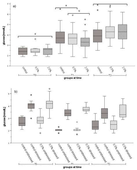 Growth and Welfare of African Catfish (Clarias gariepinus Burchell ...