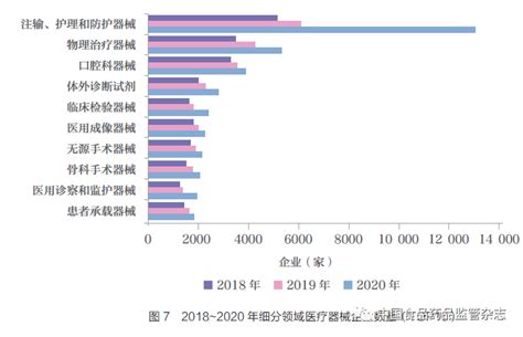 中国医疗旅游市场盘点报告2015（简版） - 易观
