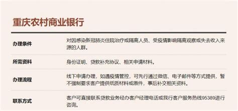 重庆农村商业银行个人住房贷款延期还本付息政策_房家网