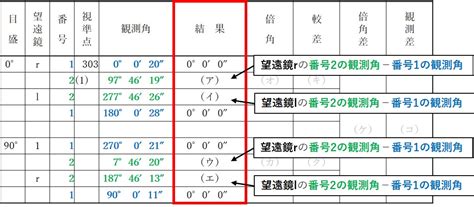Image result for Structured Query Language Definition