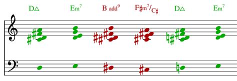 Image result for Understanding Modal Mixture