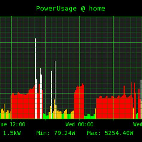 Image result for Power Consumption Monitoring System Using Visual Studio Code