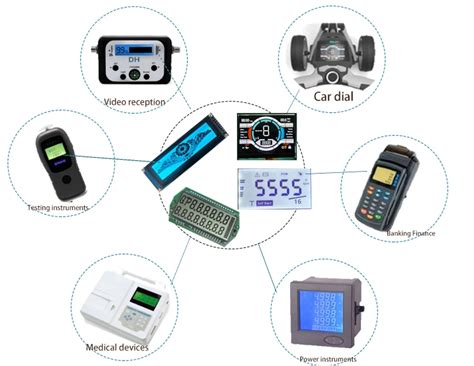 Image result for LCD Screen Code