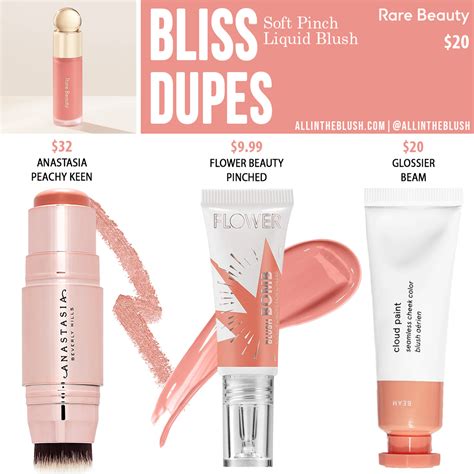 Rare Beauty Bliss Soft Pinch Liquid Blush Dupes » All In The Blush