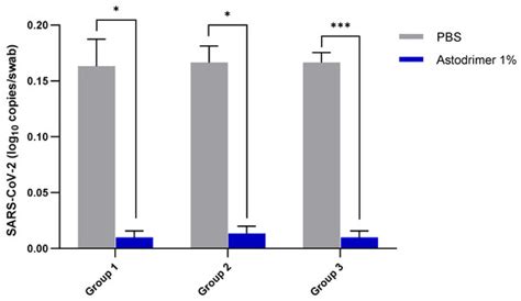 Protective Effects of Astodrimer Sodium 1% Nasal Spray Formulation ...