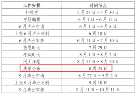 2020年8月湖南湘潭自考成绩查询时间：8月25日 - 建筑界
