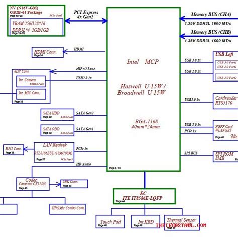 skema diagram lenovo a1000 - Cara Membaca dan Menginterpret...