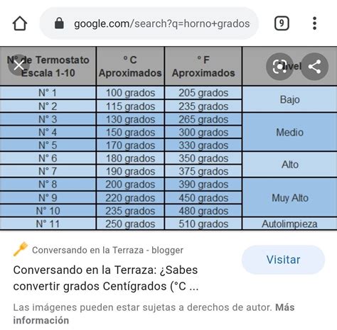 Calculadora Fahrenheit A Centigrados