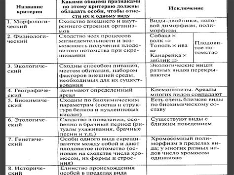 Таблица - Критерии вида - презентация онлайн