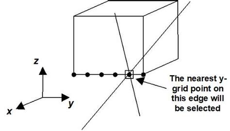 Image result for Python-Numpy Snap to Grid