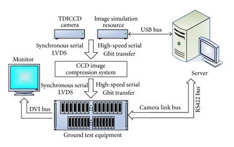 Experiment System 的图像结果