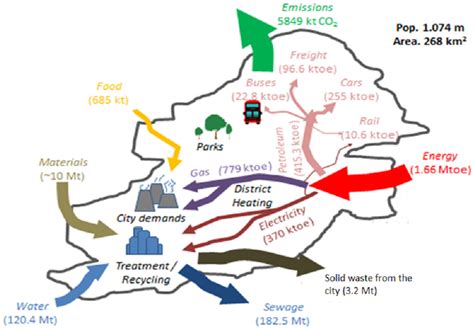 Sustainability | Special Issue : 5th World Sustainability Forum ...