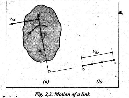 motion of a link - Kinematics of Mechanisms - Theory of Machines