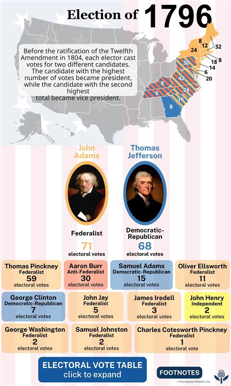 Election Of 1796 John Adams Presidency XYZ Affair Alien And Sedition