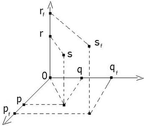 Image result for Cartesian Space