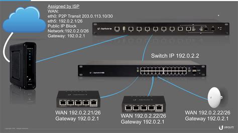 Image result for NAT Router Config