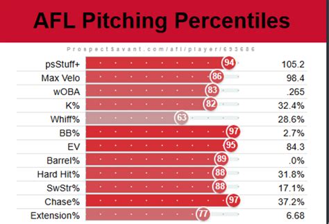 Blue Jays: Spencer Miles is a bullpen arm you need to know | Yardbarker