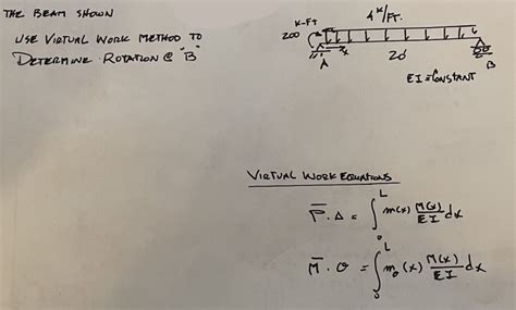 Virtual Work Method Beam 的图像结果