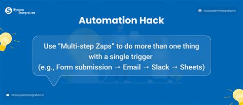 Zapier for Beginners A Simple Way to Automate Without Code
