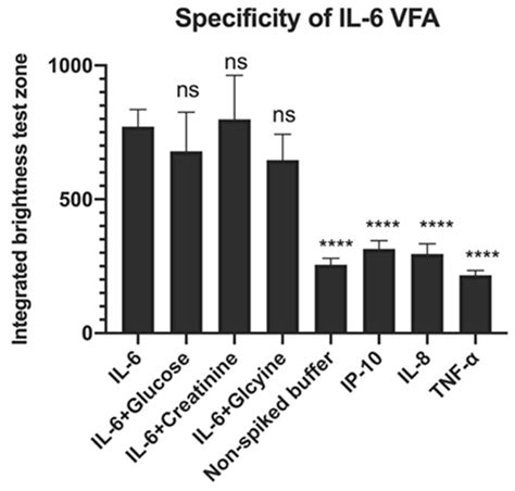 Ultra-Sensitive and Semi-Quantitative Vertical Flow Assay for the Rapid ...