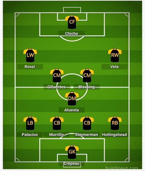 LAFC All-Time Starting XI : r/LAFC