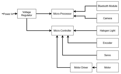 LeafSpec-Dicot: An Accurate and Portable Hyperspectral Imaging Device ...