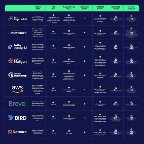 Top 8 Amazon SES alternatives in 2026 | Zoho ZeptoMail
