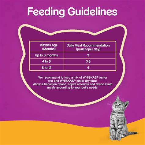 WHISKAS® Chicken in Gravy Flavour - Kitten (2-12 Months) Food