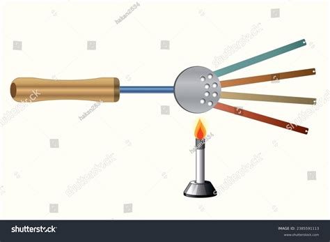 Image result for Conduction Physics