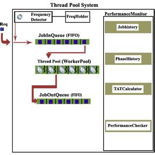 Image result for Windows Thread Pool