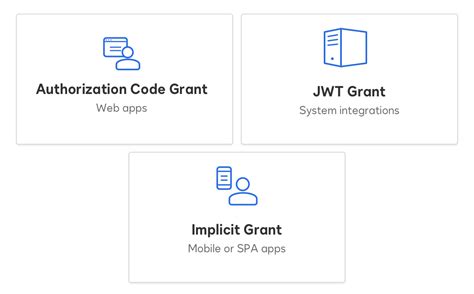 Image result for DocuSign Admin API Example