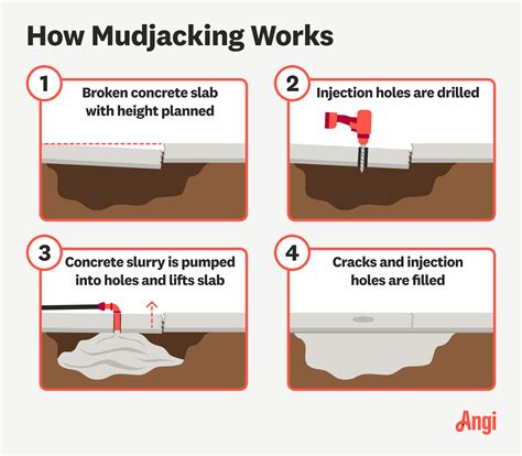 Mud Jack Block Wall CRACKERJACK MUD JACKING Updated March 2025 29