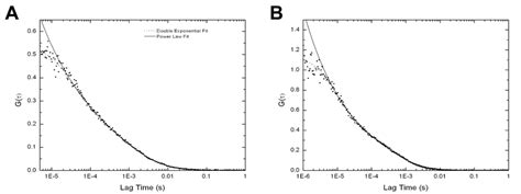 Image result for Autocorrelation Spectrum Examples